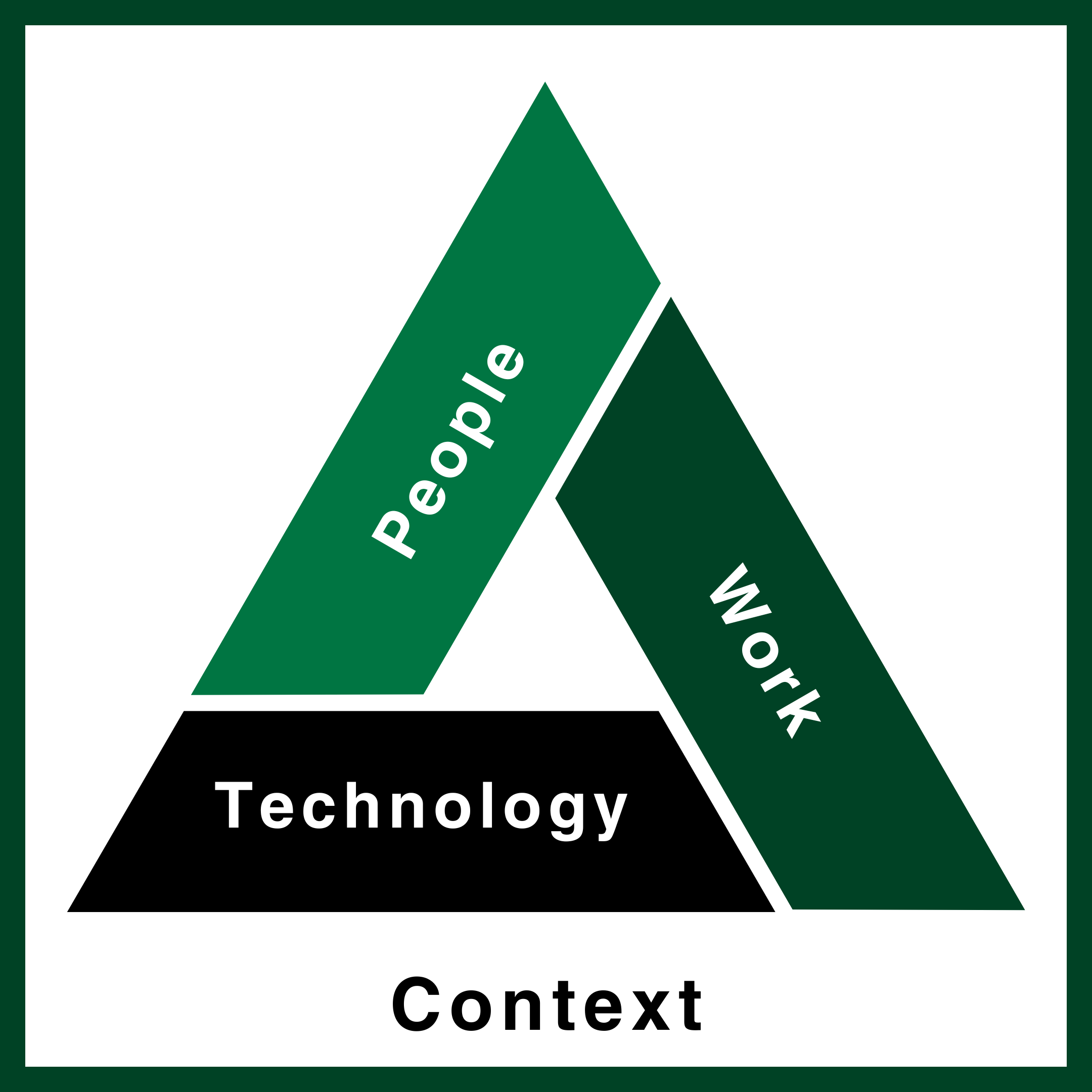 Services Design Psychology